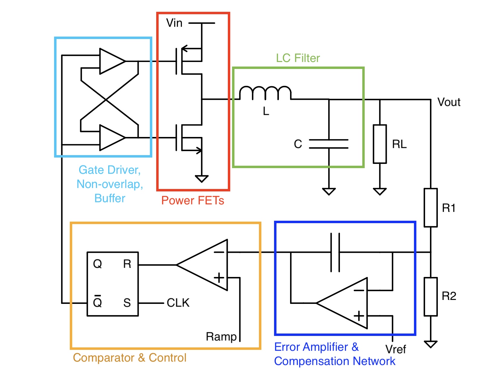 Integrated Buck Converter